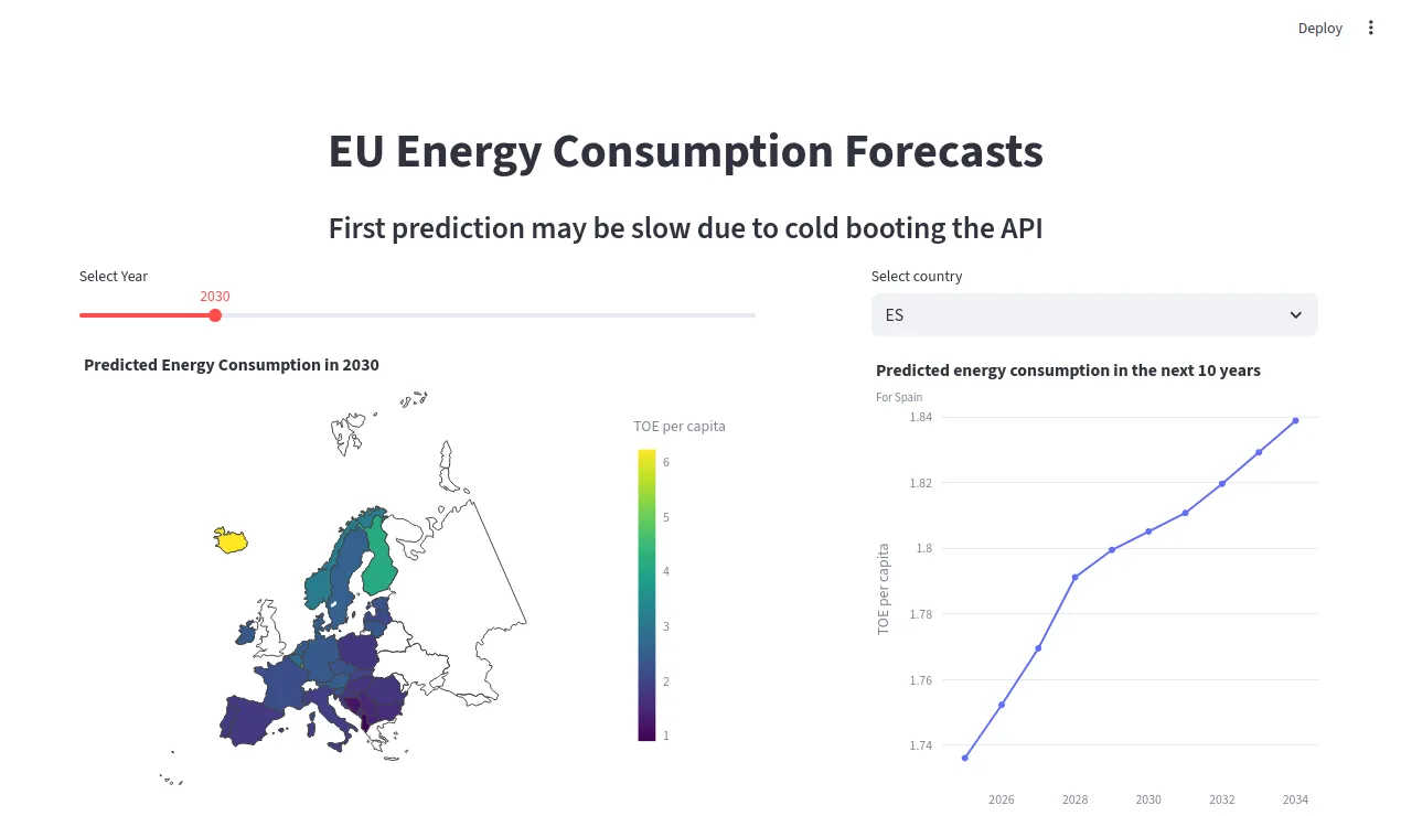 Streamlit dashboard with a map of Europe coloured by predicted energy consumption per capita in 2030, and a line chart of Spain's forecast for the next ten years.